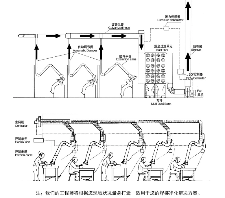 集中式焊烟除尘器1.png